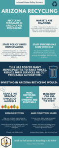 Infographic on AZ recycling program