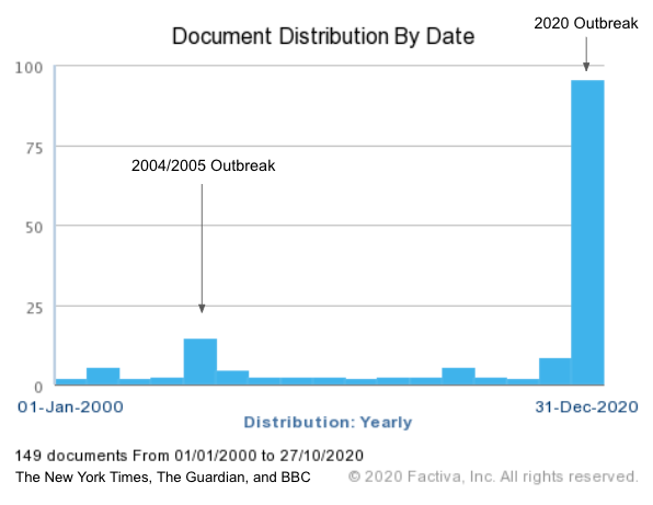 comparing the media coverage of the desert locust outbreak